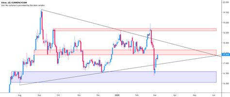 BULLISH SYMMETRICAL TRIANGLE! BREAKOUT WITHIN MONTHS! for CURRENCYCOM ...