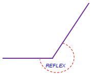 √ Reflex Angle (Definition and Illustrations) | Σ - Sigma Tricks