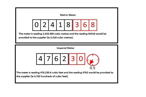 Gas meter readings and bill calculation - Detailed guidance - GOV.UK