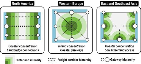 Hinterland Setting and Major Economic Regions | The Geography of Transport Systems