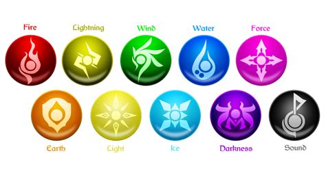 Element powers by CyberAgentZack on DeviantArt