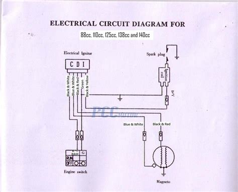 Honda Minimoto Maxii Wiring Diagram