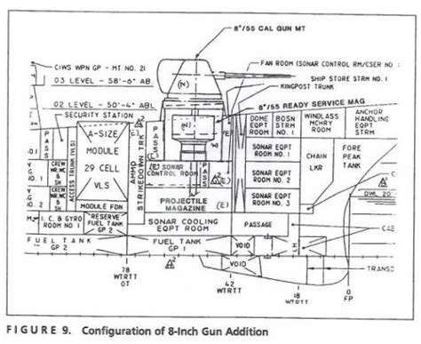 Arleigh Burke Class Concepts | Secret Projects Forum