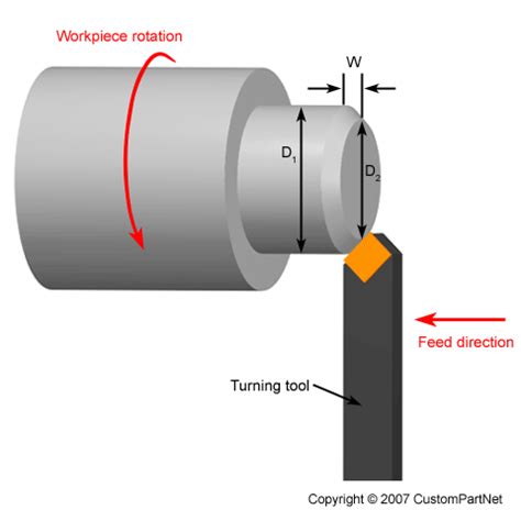 chamfering Tool makes It a Workhorse Facing New Lathe 45 Degree Turning ...