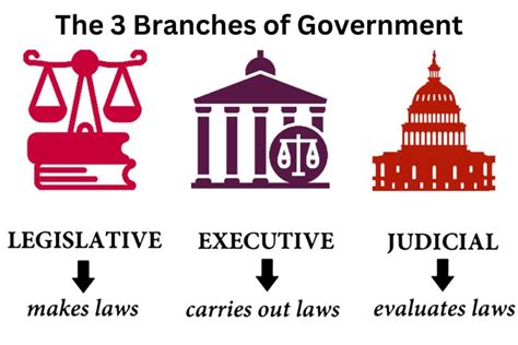 The 3 Branches Of Government And Their Functions Have - vrogue.co