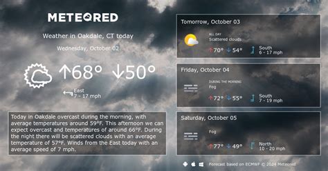 Oakdale, CT Weather 14 days - Meteored