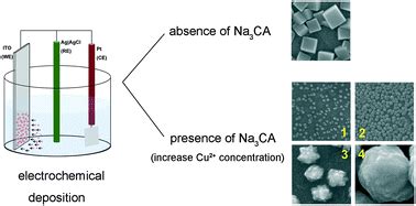 Shape-, size-, and density-tunable synthesis and optical properties of ...