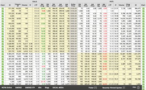 Nse Nifty 50 Chart