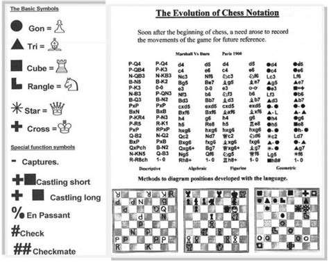 Geometric Chess Notation — Are.na