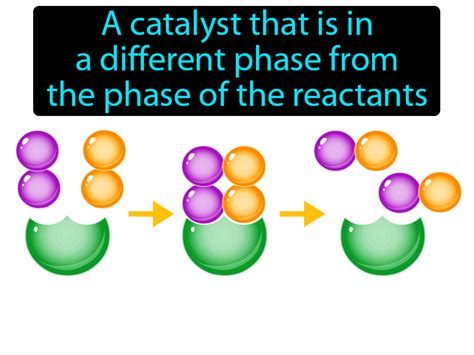 Heterogeneous Catalyst Definition & Image | GameSmartz