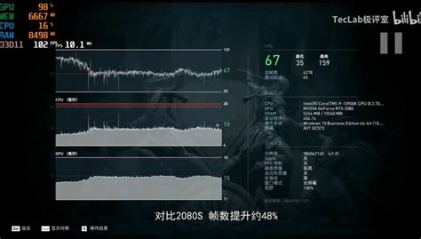 NVIDIA GeForce RTX 3080 Gaming Benchmarks Leak Out - Up To 35% Faster ...