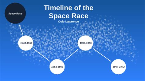 Space Race Timeline by Cole Lawrence on Prezi