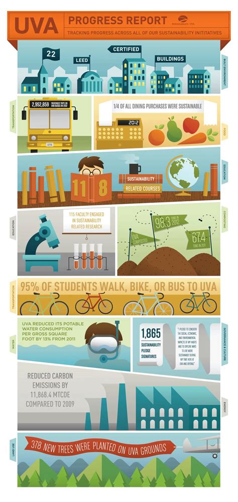 19 best images about Sustainability Infographics on Pinterest ...