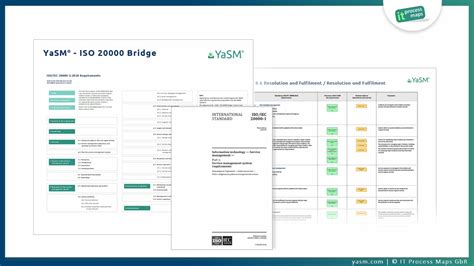 YaSM | Service Management Process Model | Proserv UAE