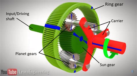 How automatic transmissions work? |Epicyclic geartrain – MechStuff