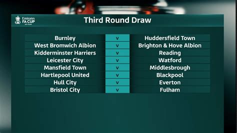 2021-22 FA Cup Third round draw revealed - BLEACHERS NEWS