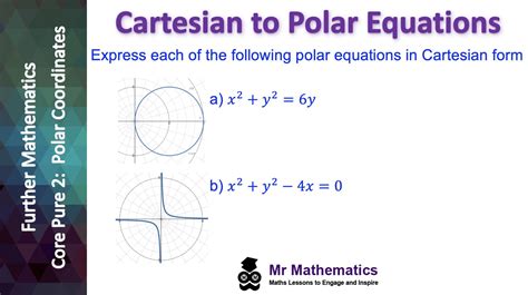 Cartesian to Polar Equations - Mr-Mathematics.com