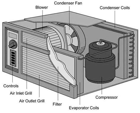 How Does Your Air Conditioner Work? Cielo Breez | atelier-yuwa.ciao.jp