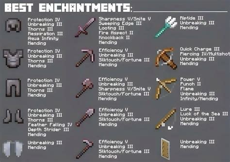 Best enchants for every tool in 2024 | Minecraft essentials, Minecraft enchantments, Minecraft tips