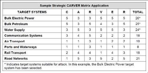 Figure 1 from CARVER 2.0: integrating the Analytical Hierarchy Process ...