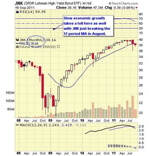 Top 10 High-Yield, Emerging-Market Bond ETFs - TheStreet