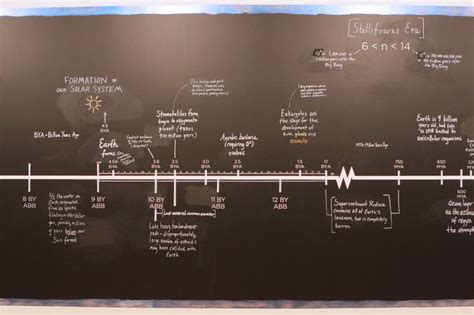 An artist designed a timeline of the universe that shows you when it ...