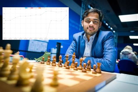 Top juniors in 2022: Arjun Erigaisi | ChessBase