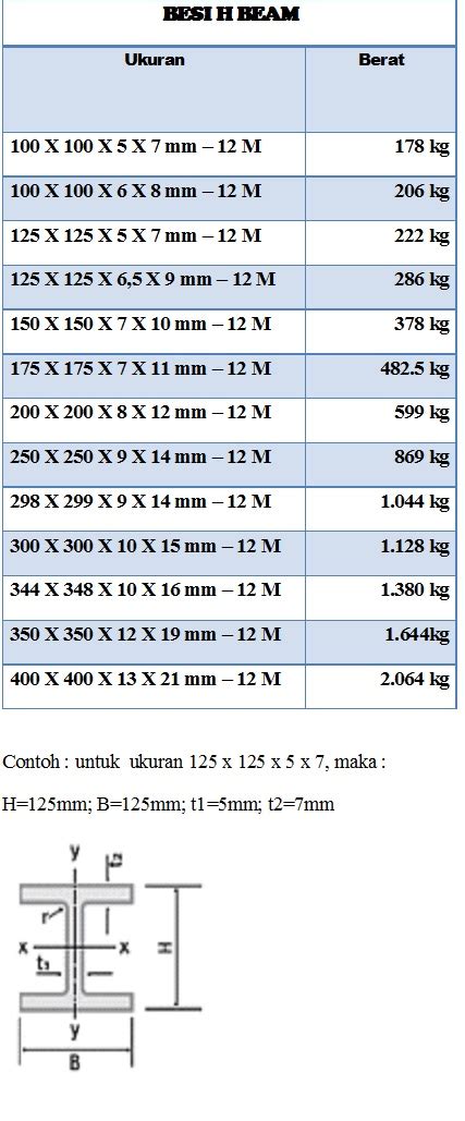 tabel berat jenis besi wiremesh Tabel ukuran wire mesh