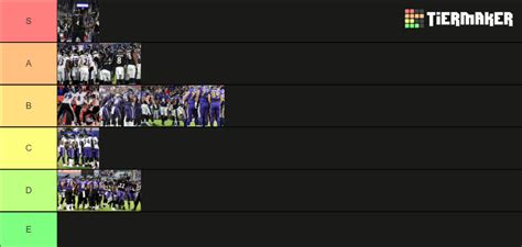 Baltimore Ravens uniforms Tier List (Community Rankings) - TierMaker