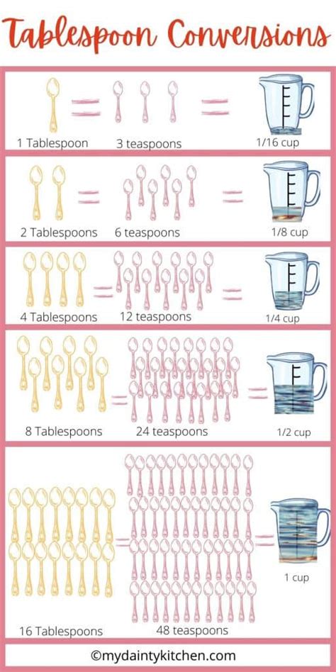 How many teaspoons in a tablespoon? - My Dainty Kitchen