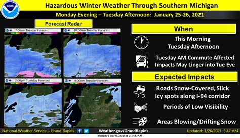 Advisory Continues – The Michigan Weather Center