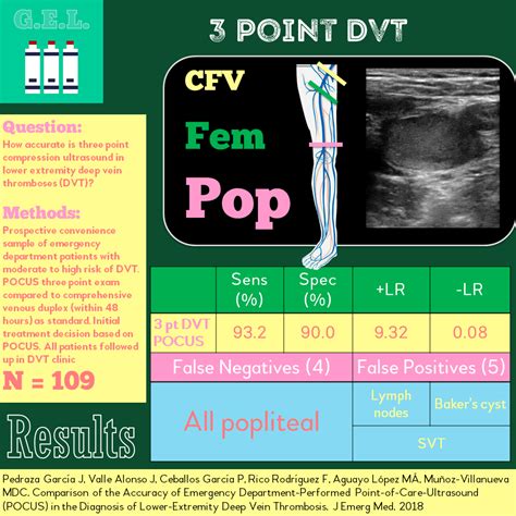 emDOCs.net – Emergency Medicine EducationUltrasound G.E.L. – Accuracy ...