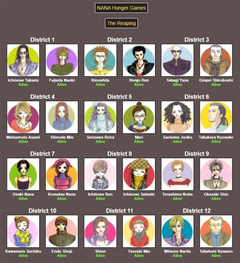 Formerly merrygloom // NANA Hunger Games Simulator