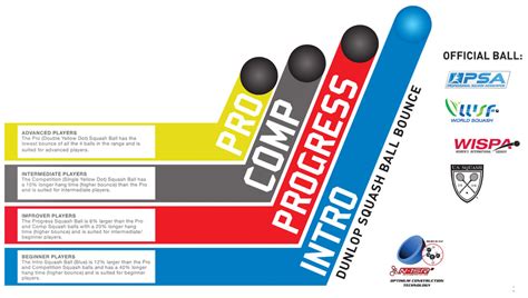 Which squash ball should you use?