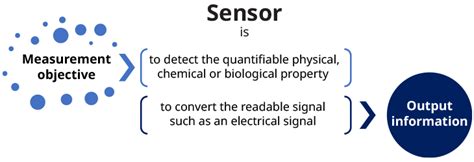 Definition of Sensor and Sensing Technology | Yokogawa Electric Corporation