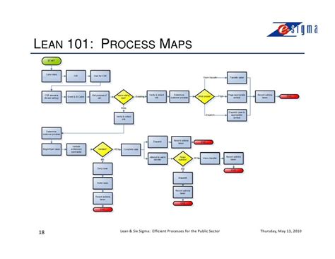 Lean Process Mapping Template