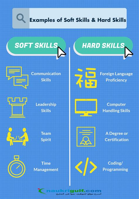 Soft Skills Examples List