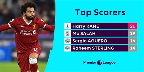 Premier League Top Scorers : Who Is The Current Premier League Top ...