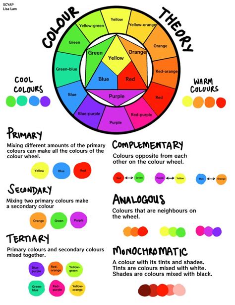 Basic Color Theory - Printable | SCYAP | Color theory art, Color theory art lessons, Color wheel ...