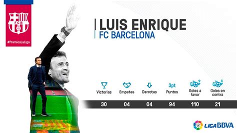 Luis Enrique wins Best Coach in La Liga 2014/2015 at La Liga Awards : r ...