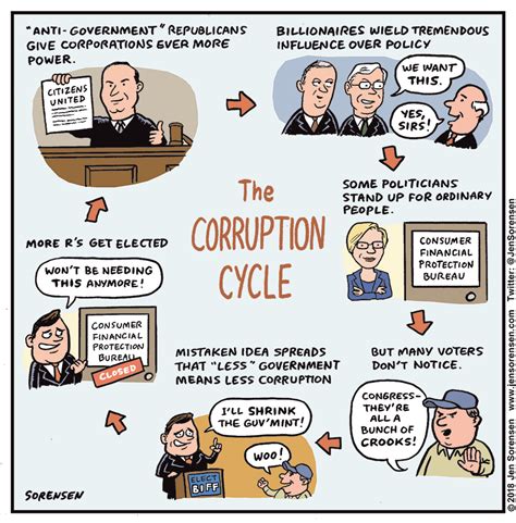 Progressive Charlestown: The Corruption Cycle