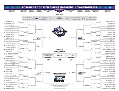 2023 NCAA Tournament Bracket - Basketball.org