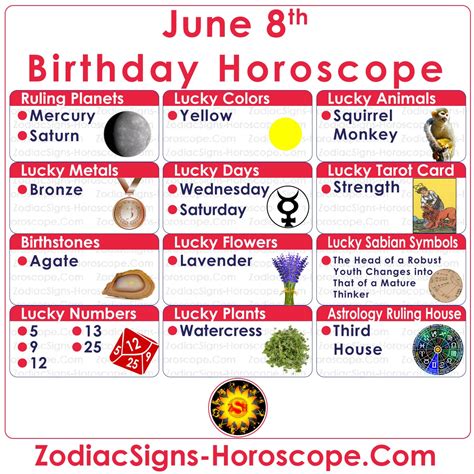 June 8 Zodiac (Gemini) Horoscope Birthday Personality and Lucky Things