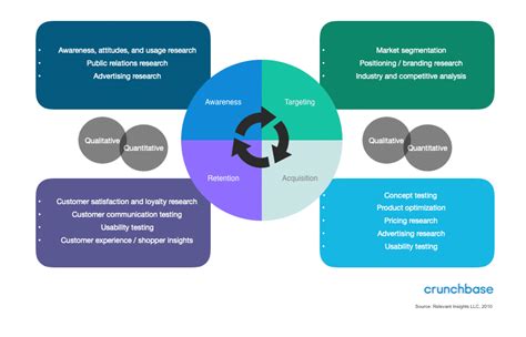 The Types of Market Research [+10 Market Research Methods] - Crunchbase