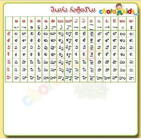 Pin by Usharani Adusumalli on telugu Vyakaranam | Telugu