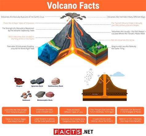 Top 20 Volcano Facts - Formation, Types, Location & More | Facts.net