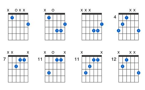 B-flat augmented guitar chord - GtrLib Chords