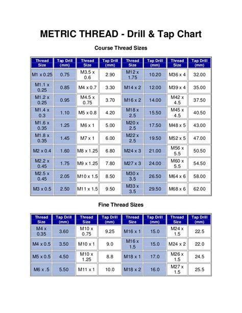 صورة ذات صلة | Metric thread, Tap chart, Metric