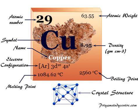 Copper Periodic Table – Two Birds Home