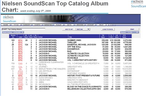 Michael Jackson albums discography - Wikipedia